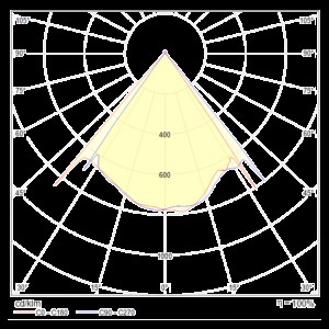Потолочный светильник Technical MOD072CL-L8W3K